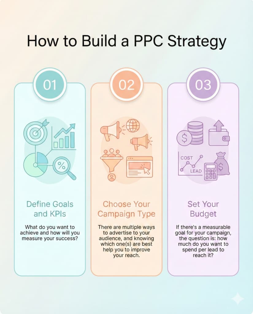 How a Strong PPC Strategy Drives Better Leads and Lower Costs